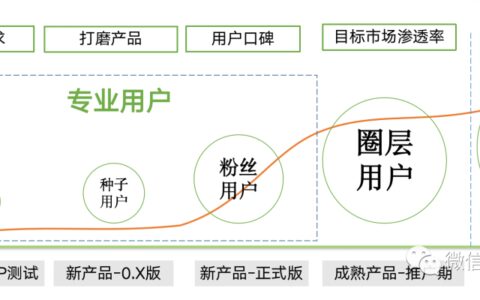 专业用户--产品口碑塑造者