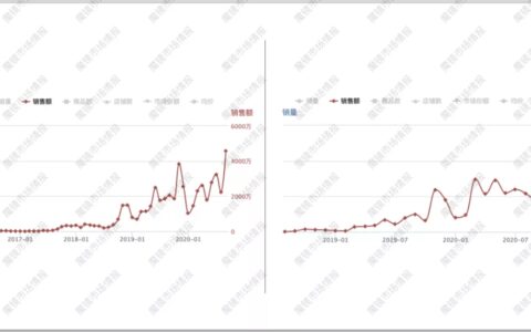 做品牌，追求流量效率和建立心智壁垒如何并行