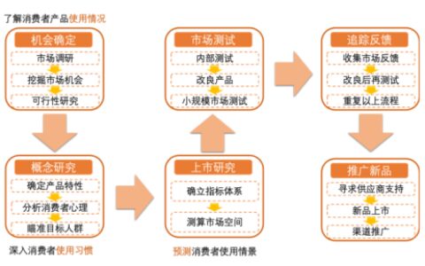 解读宝洁，品牌到底是什么