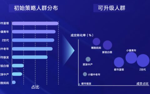 2022年品牌如何玩转抖音618营销