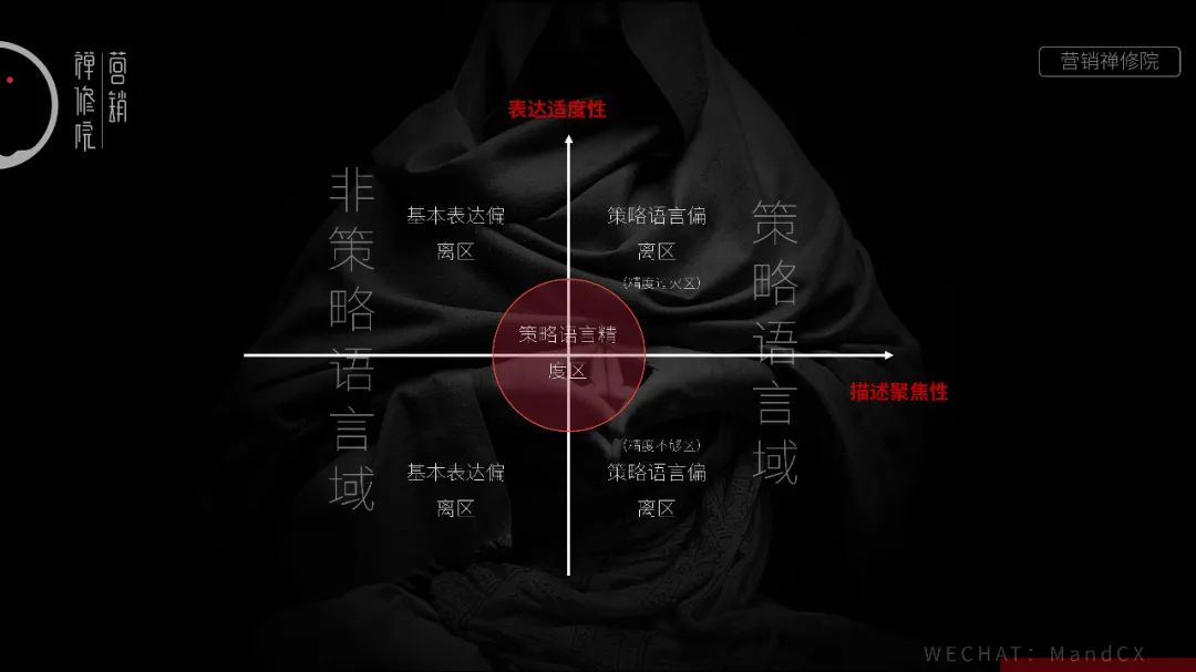 策划方案怎么表达观点？论策略语言的精度