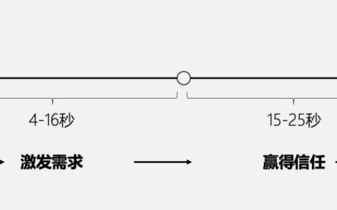 高成交转化的种草内容｜普浪呢
