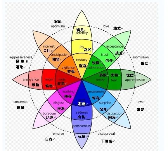 形成自传播的Big Idea一定要有的三大原则