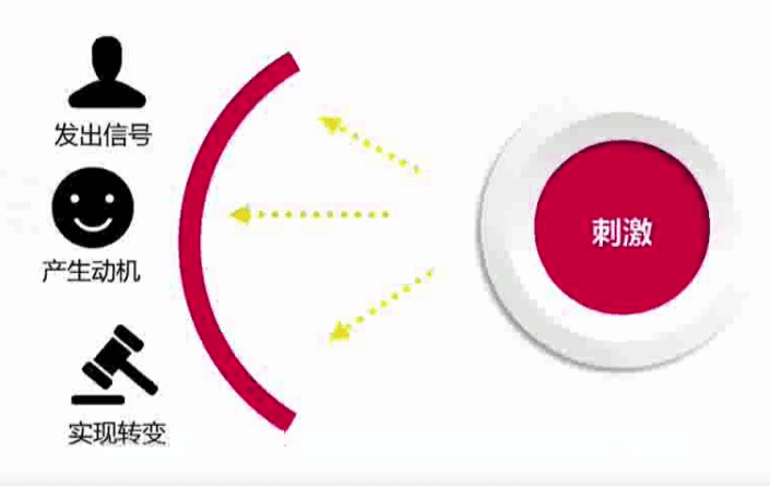形成自传播的Big Idea一定要有的三大原则