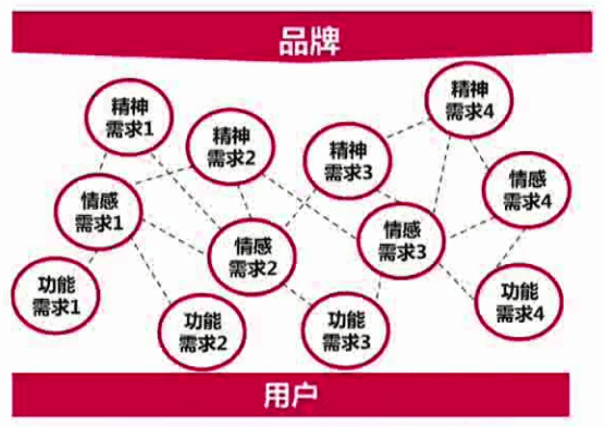 形成自传播的Big Idea一定要有的三大原则