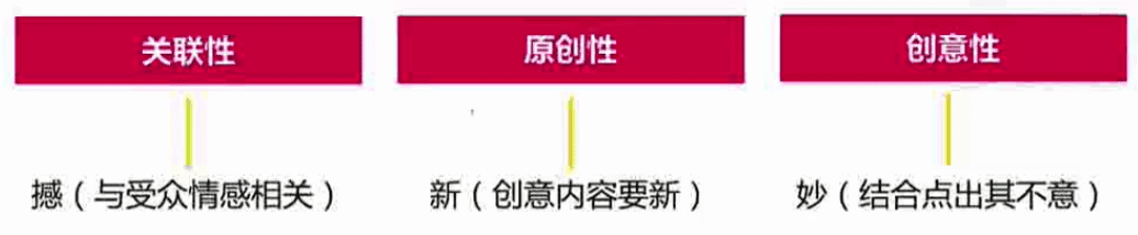 形成自传播的Big Idea一定要有的三大原则