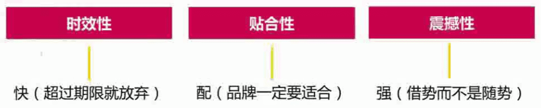 形成自传播的Big Idea一定要有的三大原则
