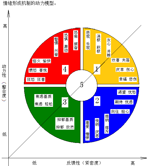形成自传播的Big Idea一定要有的三大原则