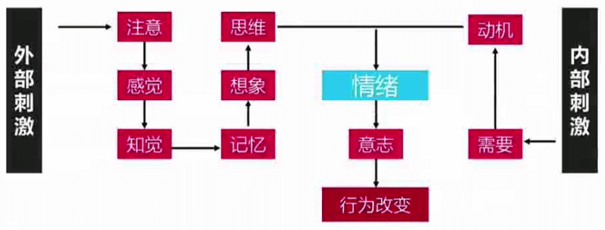 形成自传播的Big Idea一定要有的三大原则
