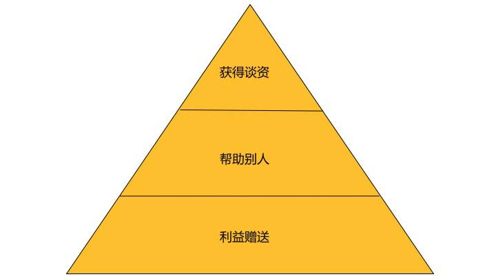 社会化营销的精髓｜寻空2009