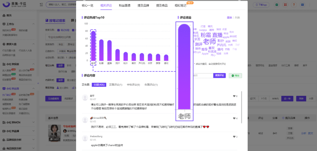 1000篇爆文套路总结：小红书爆文万能公式丨千瓜数据