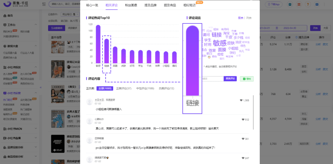 1000篇爆文套路总结：小红书爆文万能公式丨千瓜数据