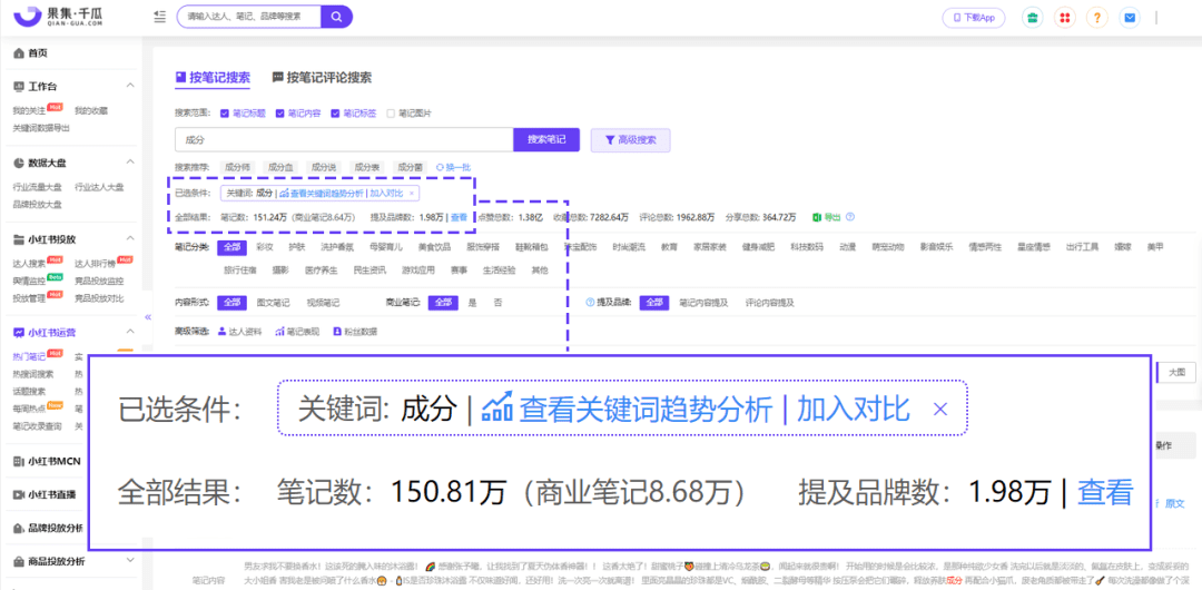 1000篇爆文套路总结：小红书爆文万能公式丨千瓜数据