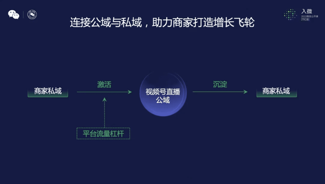 视频号直播打法的3个趋势|刀法研究所