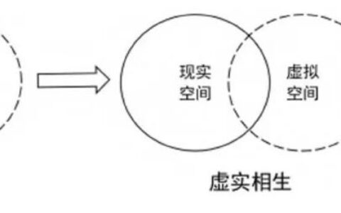 解锁元宇宙密码