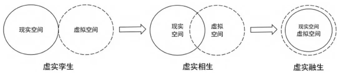 解锁元宇宙密码