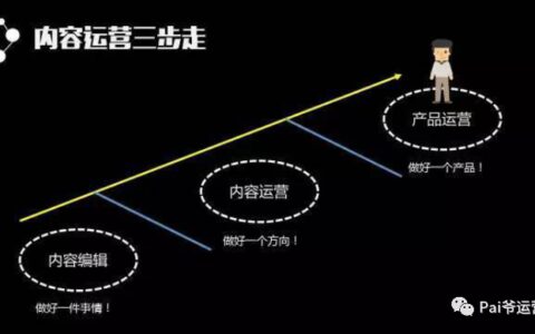 内容运营的三个阶段｜Pai爷运营