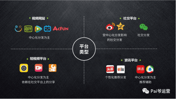 内容运营的三个阶段｜Pai爷运营