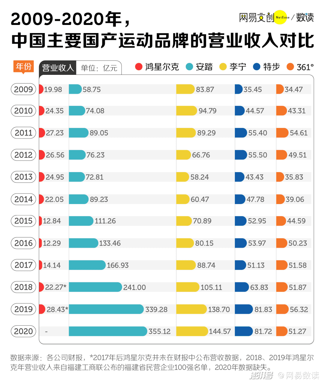 留不住“野性消费者”，鸿星尔克的焕新之路何去何从？