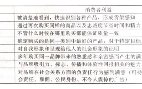 品牌如何为顾客创造价值？