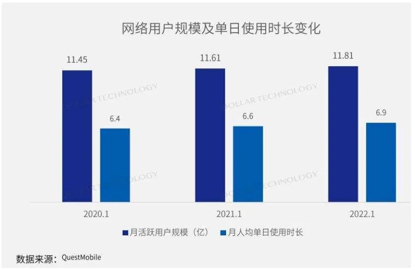 视频大战升级，各家平台护城河在哪里