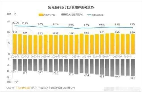 视频大战升级，各家平台护城河在哪里