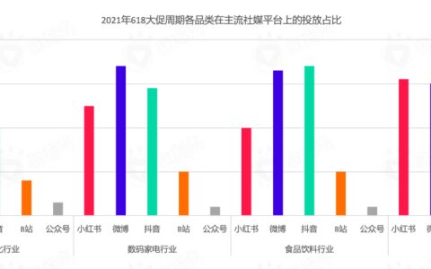 618卖“爆”玩法投放策略全解析｜微播易