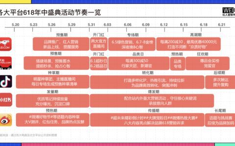 2022年618营销洞察报告