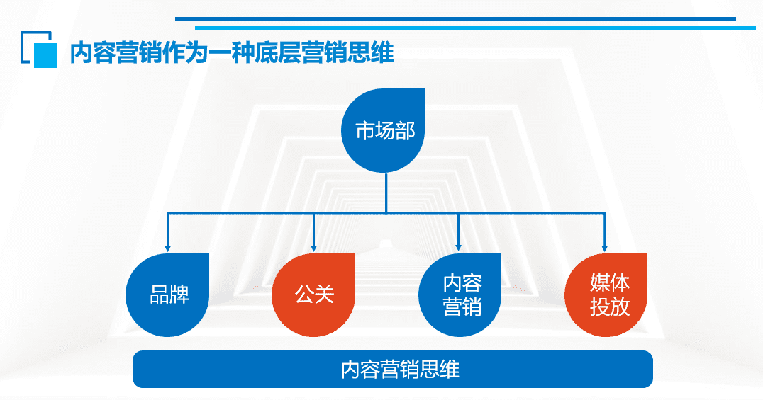 2022内容营销爆款的底层逻辑