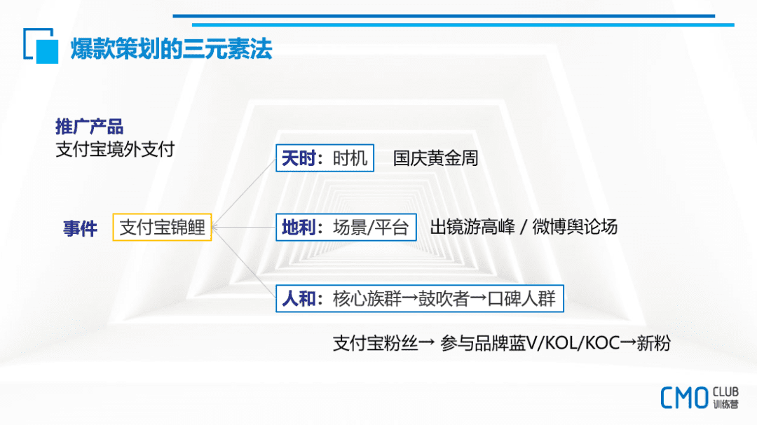 2022内容营销爆款的底层逻辑