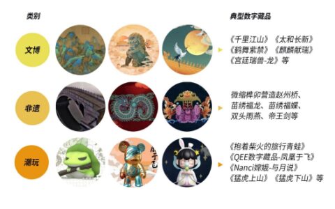 Web3 世界，互联网大厂已悄然打开一角