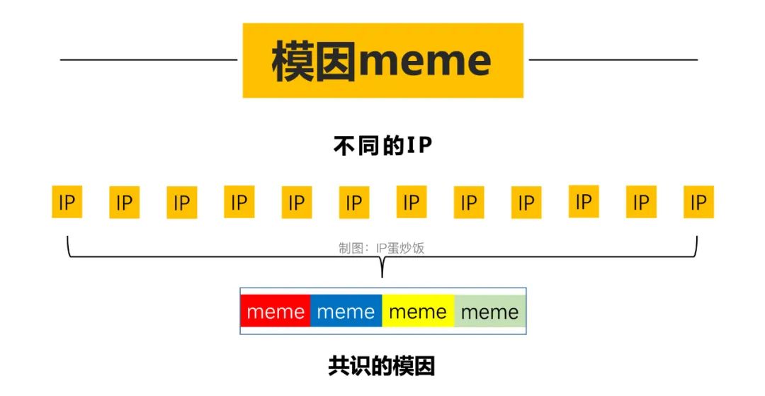 可达鸭再度爆火的底层逻辑｜IP蛋炒饭