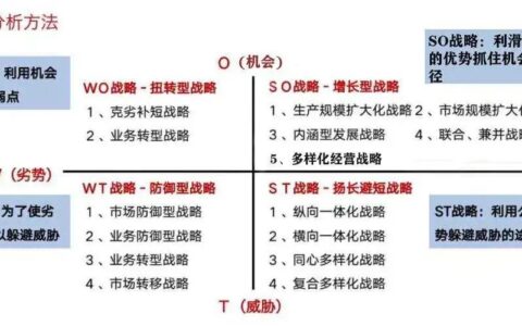 1种思路，3个分析模型做好分析报告