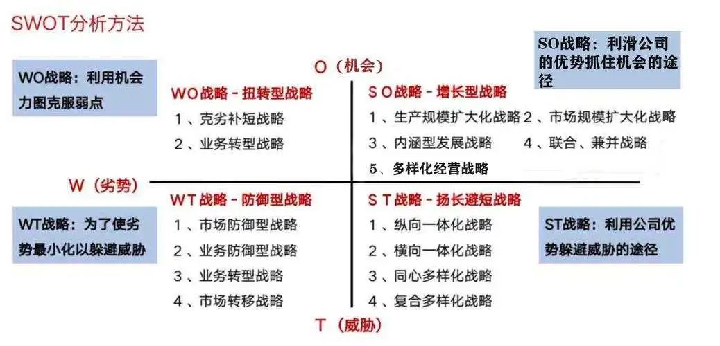 分析报告质量太差？1种思路，3个分析模型，带你完善精进报告