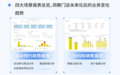 案例 | 家居行业智慧卖场数据分析与运营