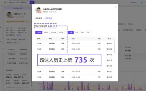 小红书达人“小颠儿kini”的流量密码