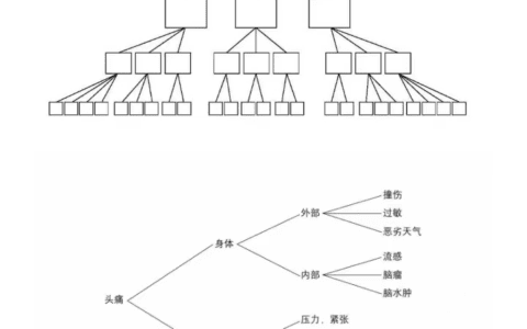 捧哏读书-金字塔原理