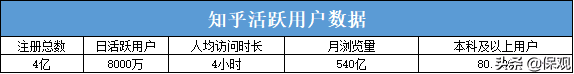 抢夺“长尾流量”：小红书、知乎上的保险“掘金者”