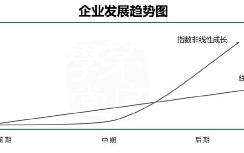 刘兆岩：疫情之下企业如何持续增长