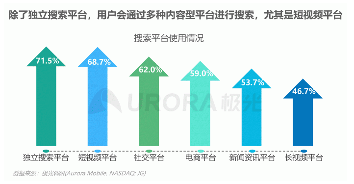 车企争相布局下一个流量蓝海：内容生态搜索