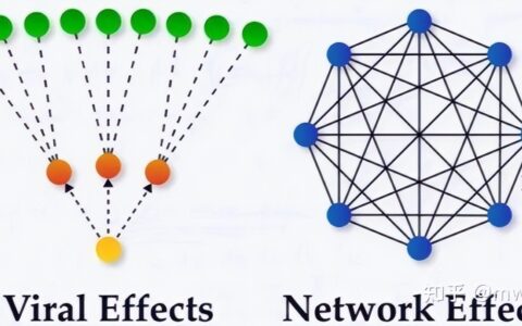 什么是增长指标
