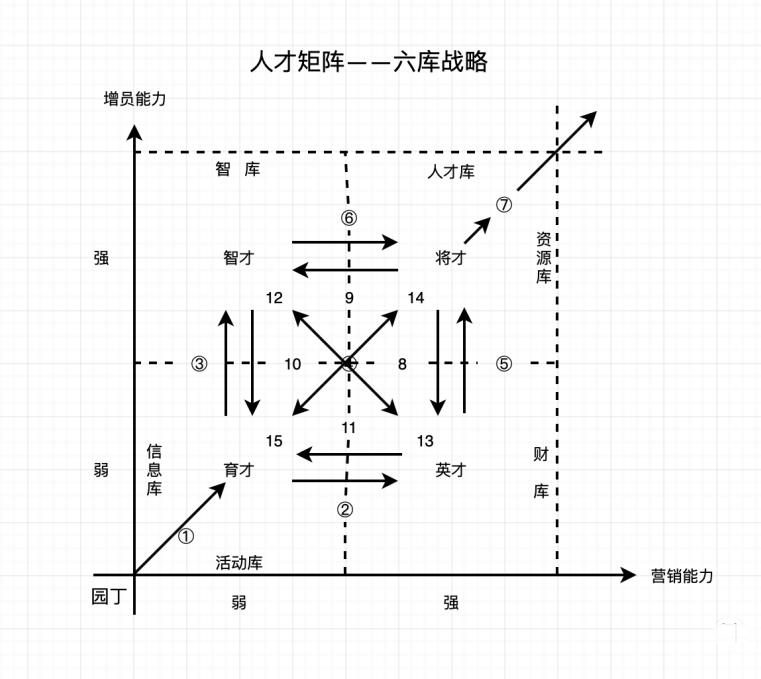 咨询模型之“人才矩阵”