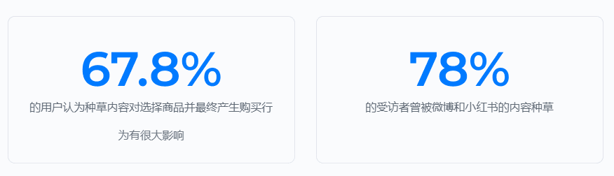 巨头围剿，商业化困难，小红书何去何从
