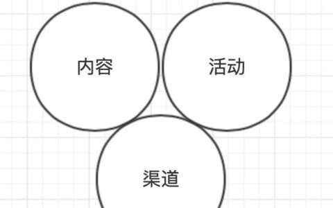 To B端增长黑客获客矩阵