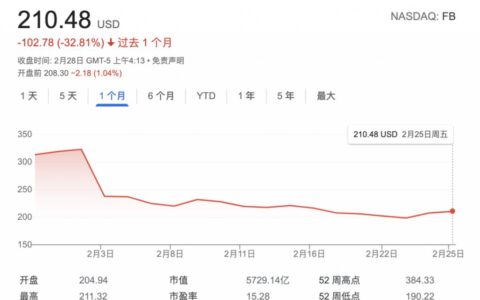 元宇宙向右，真实世界向左丨止戈见闻