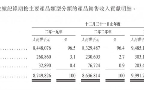 加盟模式存隐患，百果园跌倒在自家“果园”｜蓝鲸财经