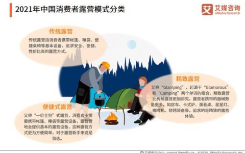 露营经济：“精致”仍需向“精细”进化 | 师天浩