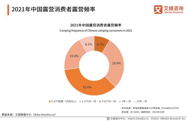 露营经济：“精致”仍需向“精细”进化 | 师天浩