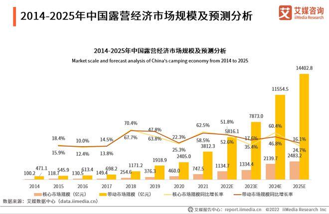 露营经济：“精致”仍需向“精细”进化 | 师天浩