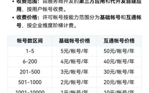 钉钉、企业微信、飞书的掘金逻辑｜一点财经